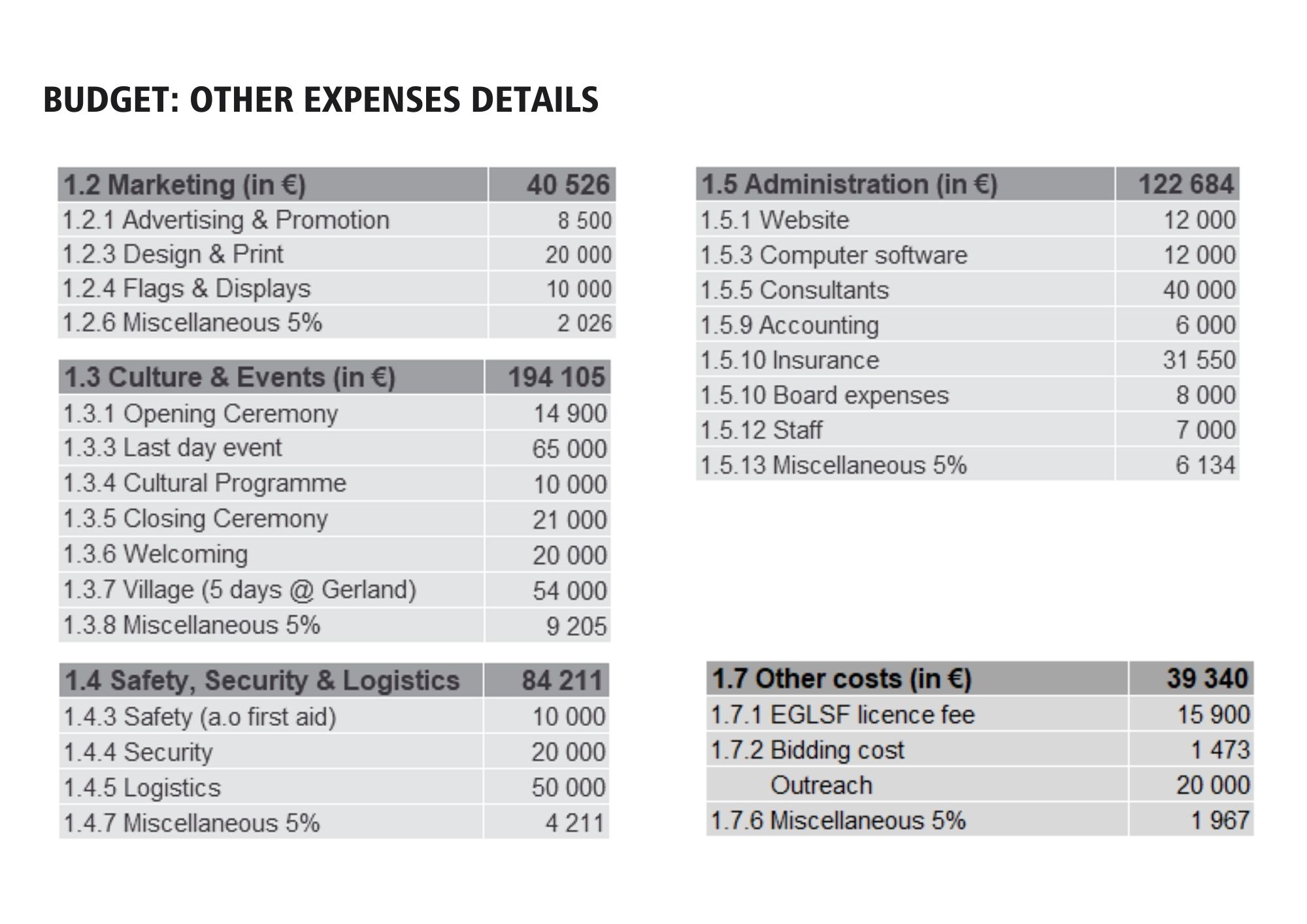 other-expenses-details