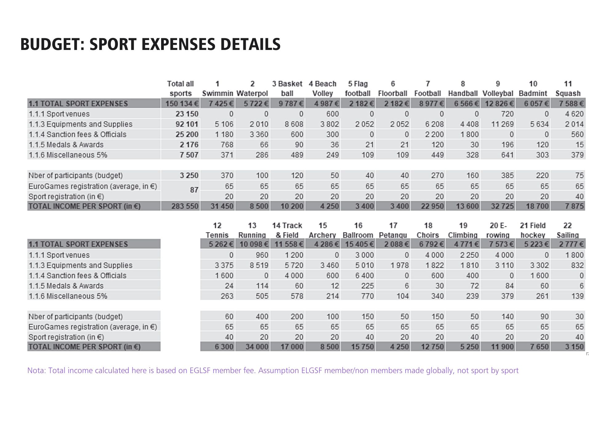 sport-expenses-details